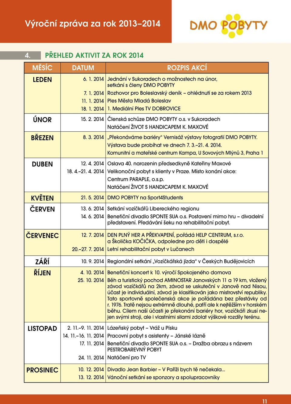 Mediální Ples TV DOBROVICE 15. 2. 2014 Členská schůze DMO POBYTY o.s. v Sukoradech Natáčení ŽIVOT S HANDICAPEM K. MAXOVÉ 8. 3. 2014 Překonáváme bariéry Vernisáž výstavy fotografií DMO POBYTY.