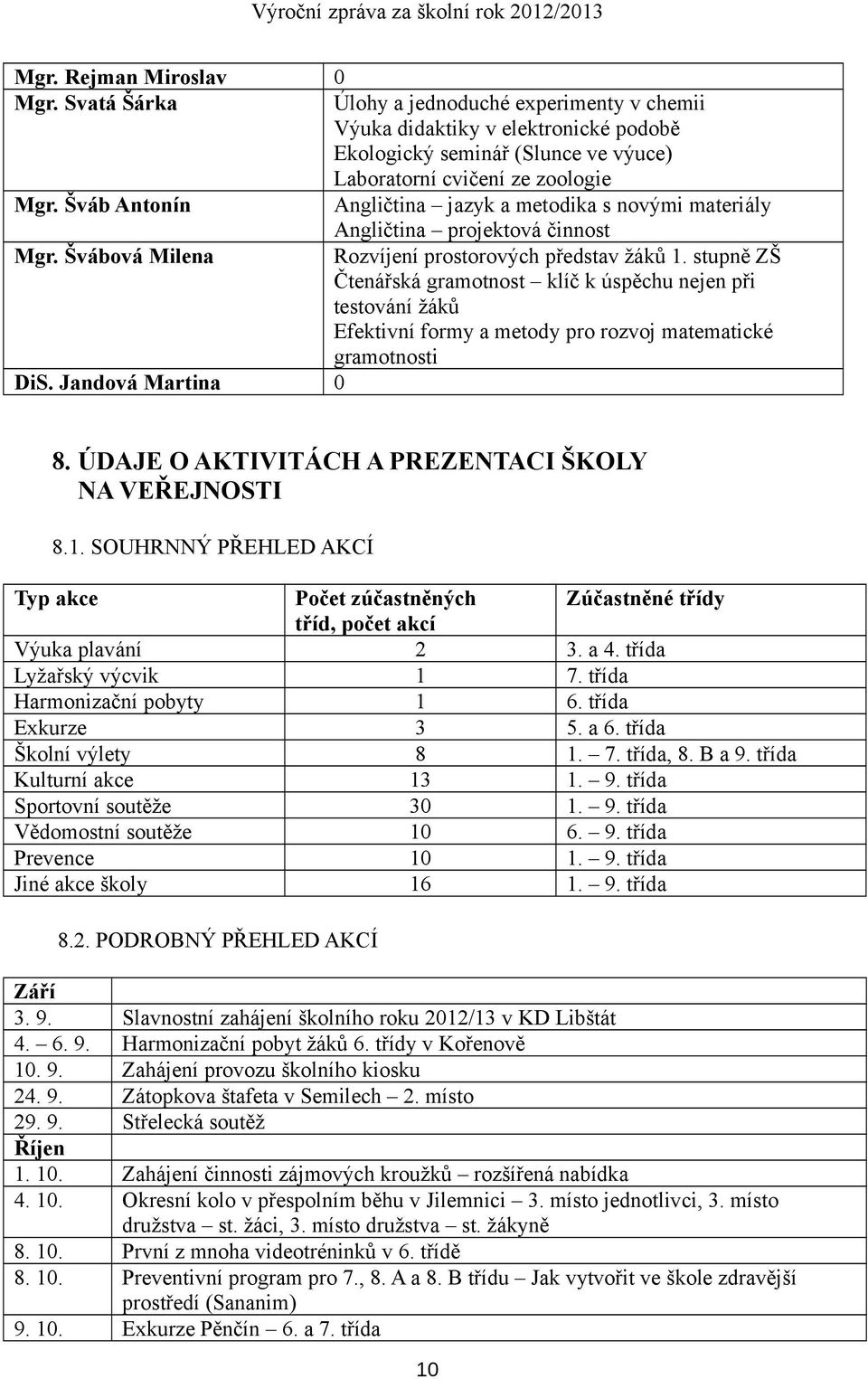 stupně ZŠ Čtenářská gramotnost klíč k úspěchu nejen při testování žáků Efektivní formy a metody pro rozvoj matematické gramotnosti DiS. Jandová Martina 0 8.