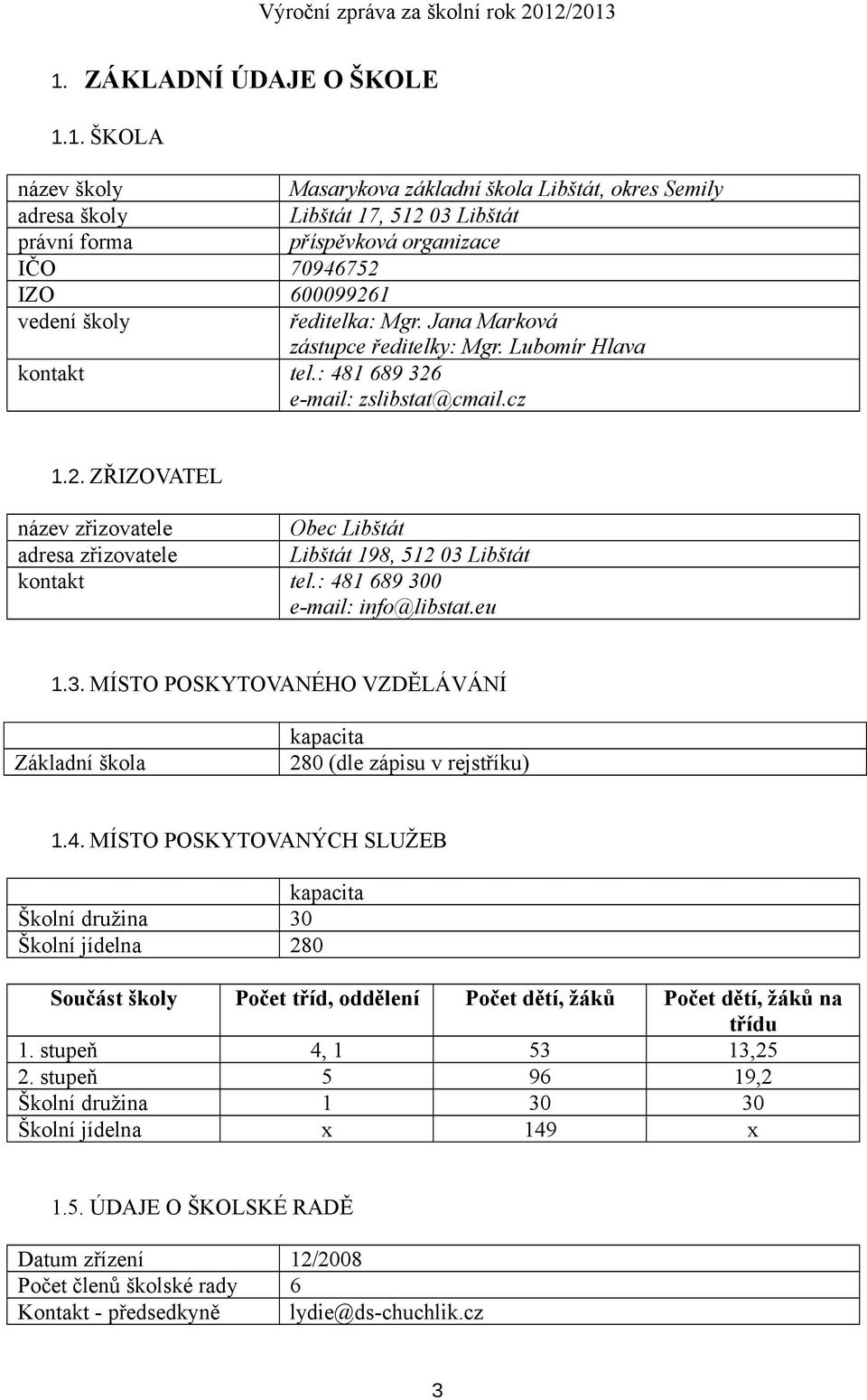 : 481 689 300 e-mail: info@libstat.eu 1.3. MÍSTO POSKYTOVANÉHO VZDĚLÁVÁNÍ Základní škola kapacita 280 (dle zápisu v rejstříku) 1.4. MÍSTO POSKYTOVANÝCH SLUŽEB kapacita Školní družina 30 Školní jídelna 280 Součást školy Počet tříd, oddělení Počet dětí, žáků Počet dětí, žáků na třídu 1.