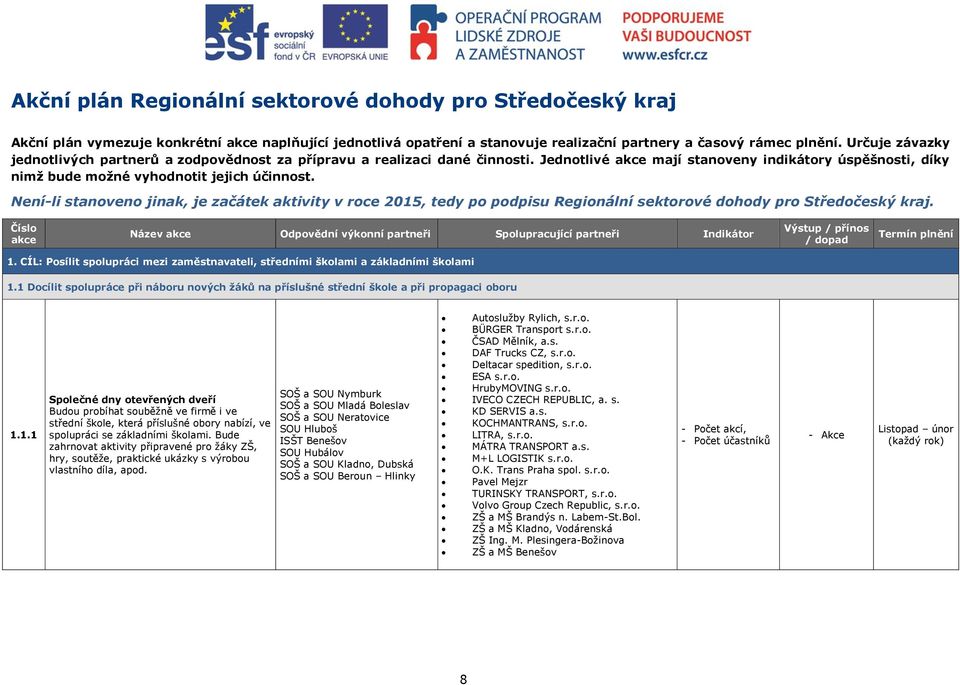 Není-li stanoveno jinak, je začátek aktivity v roce 2015, tedy po podpisu Regionální sektorové dohody pro Středočeský kraj.