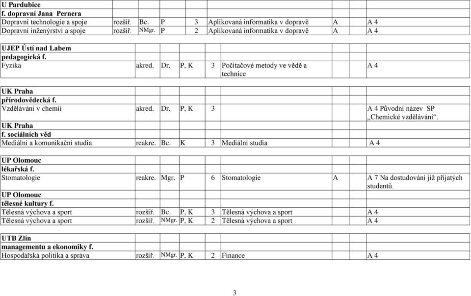 Dr. P, K 3 A 4 Původní název SP Chemické vzdělávání. UK Praha f. sociálních věd Mediální a komunikační studia reakre. Bc. K 3 Mediální studia A 4 UP Olomouc lékařská f. Stomatologie reakre. Mgr.