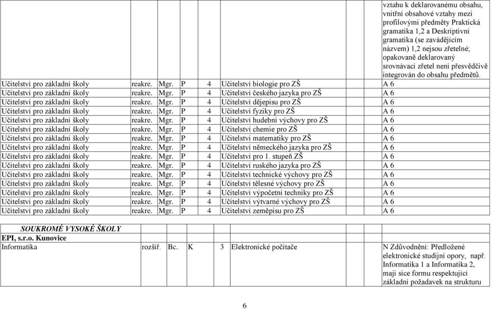 Mgr. P 4 Učitelství dějepisu pro ZŠ A 6 Učitelství pro základní školy reakre. Mgr. P 4 Učitelství fyziky pro ZŠ A 6 Učitelství pro základní školy reakre. Mgr. P 4 Učitelství hudební výchovy pro ZŠ A 6 Učitelství pro základní školy reakre.