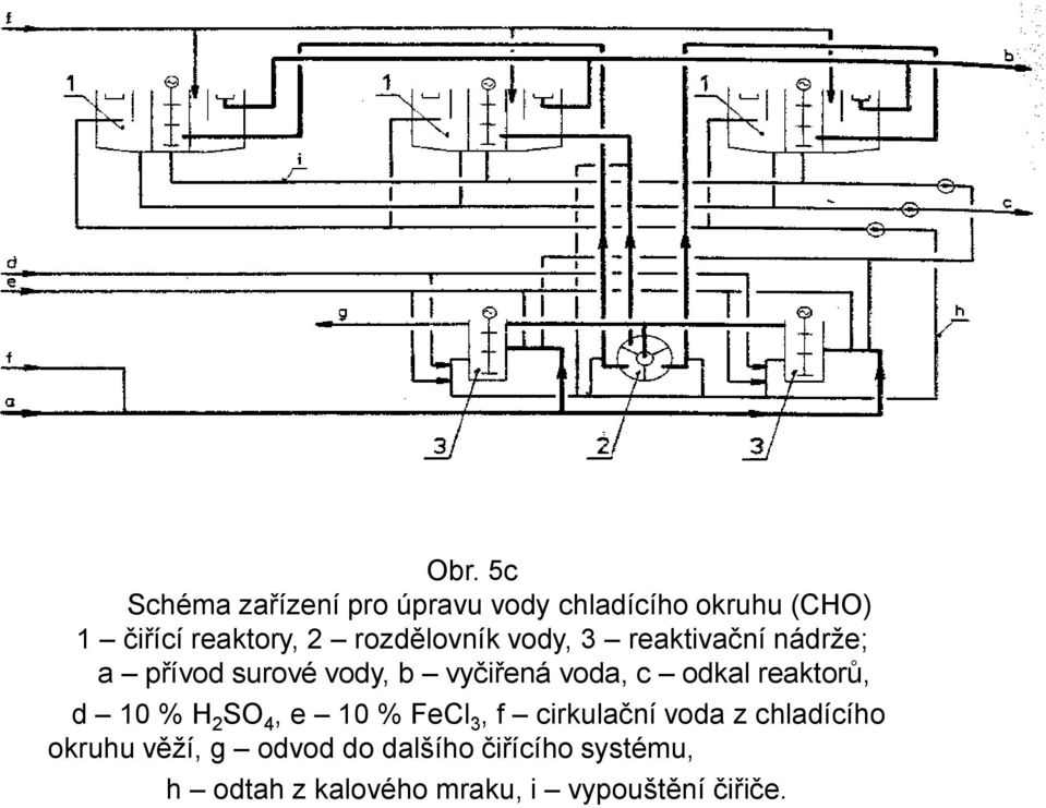 odkal reaktorů, d 10 % H 2 SO 4, e 10 % FeCl 3, f cirkulační voda z chladícího okruhu