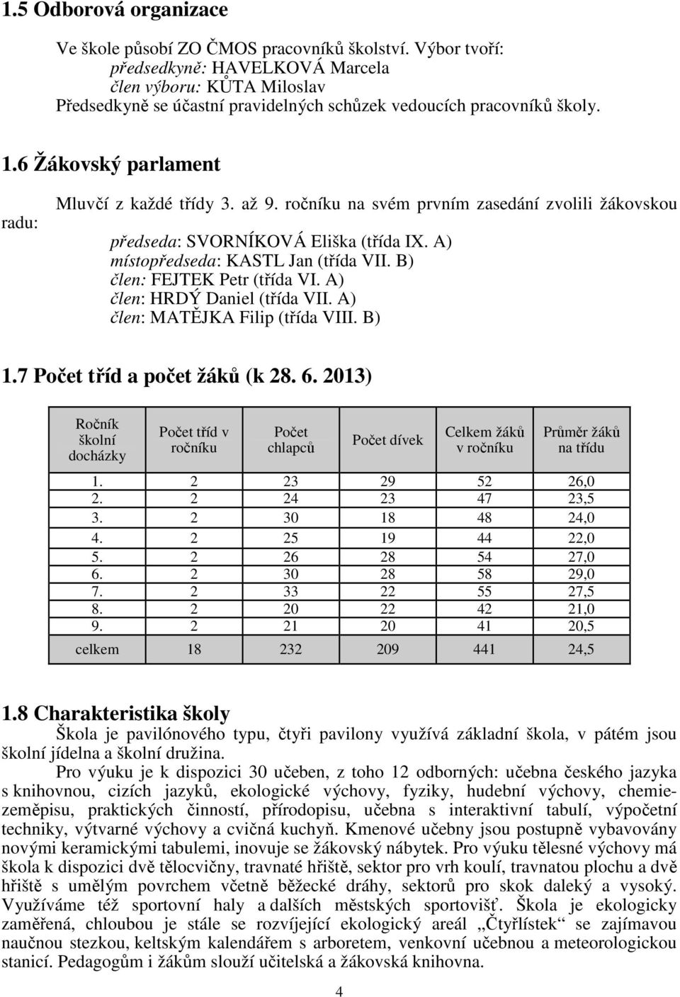 až 9. ročníku na svém prvním zasedání zvolili žákovskou předseda: SVORNÍKOVÁ Eliška (třída IX. A) místopředseda: KASTL Jan (třída VII. B) člen: FEJTEK Petr (třída VI. A) člen: HRDÝ Daniel (třída VII.