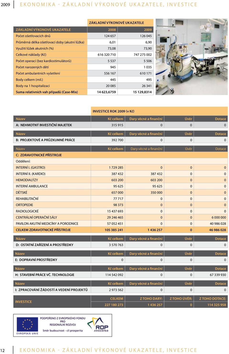 ambulantních vyšetření 556 167 610 171 Body celkem (mil.