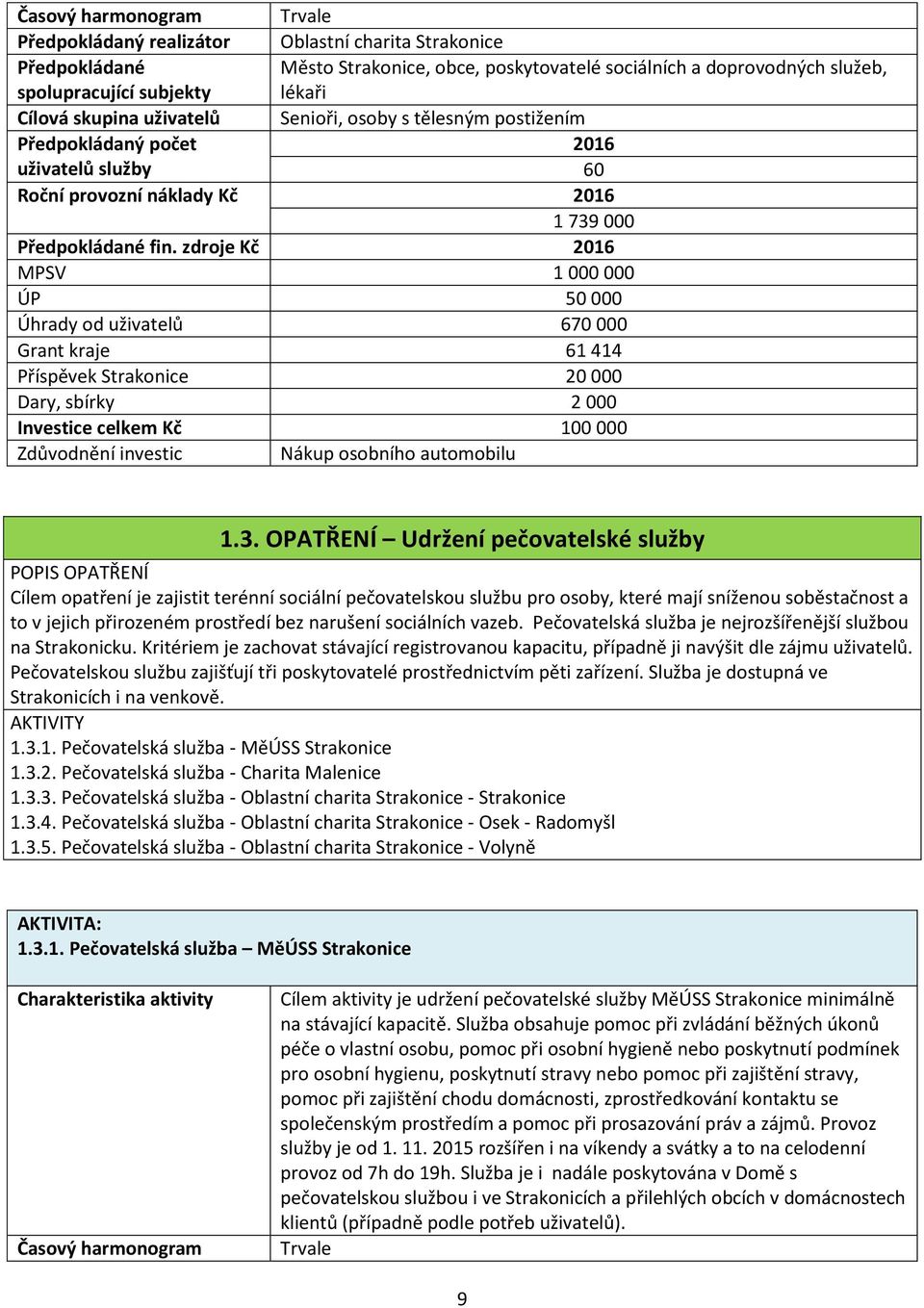 poskytovatelé sociálních a doprovodných služeb, lékaři Senioři, osoby s tělesným postižením 60 Investice celkem Kč 100 000 Zdůvodnění investic Nákup osobního automobilu 1.3.
