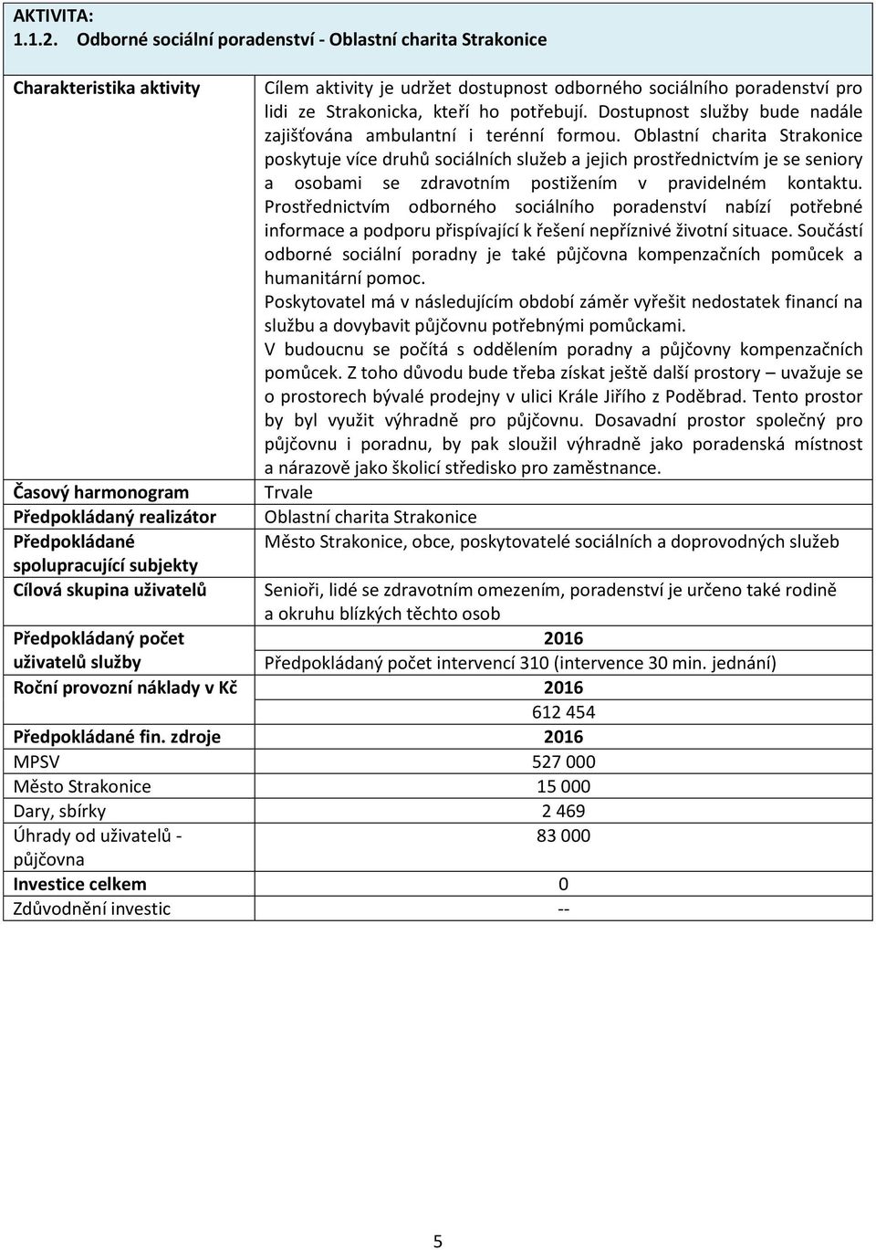 Oblastní charita Strakonice poskytuje více druhů sociálních služeb a jejich prostřednictvím je se seniory a osobami se zdravotním postižením v pravidelném kontaktu.