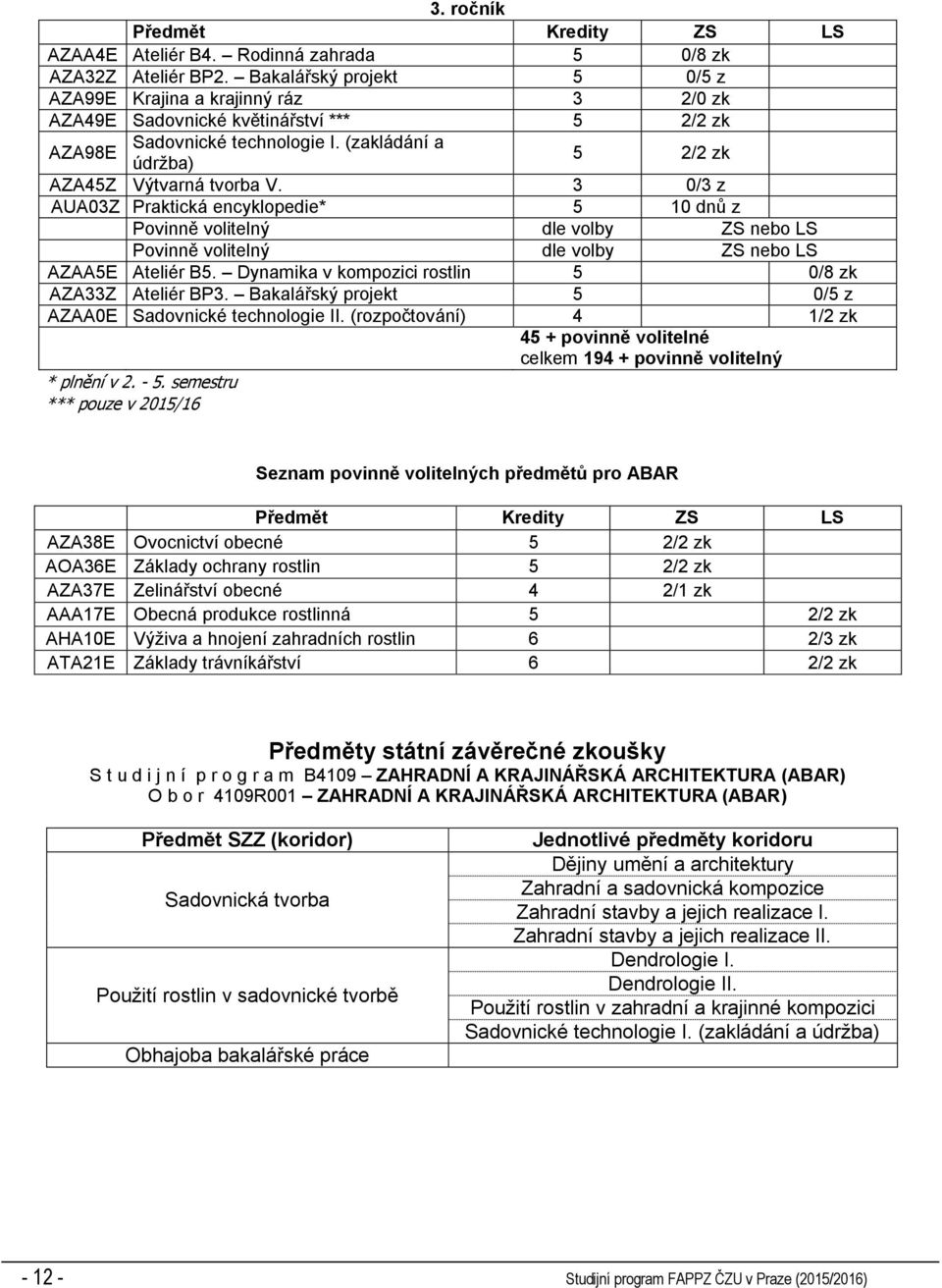 3 0/3 z AUA03Z Praktická encyklopedie* 5 10 dnů z Povinně volitelný dle volby ZS nebo LS Povinně volitelný dle volby ZS nebo LS AZAA5E Ateliér B5.