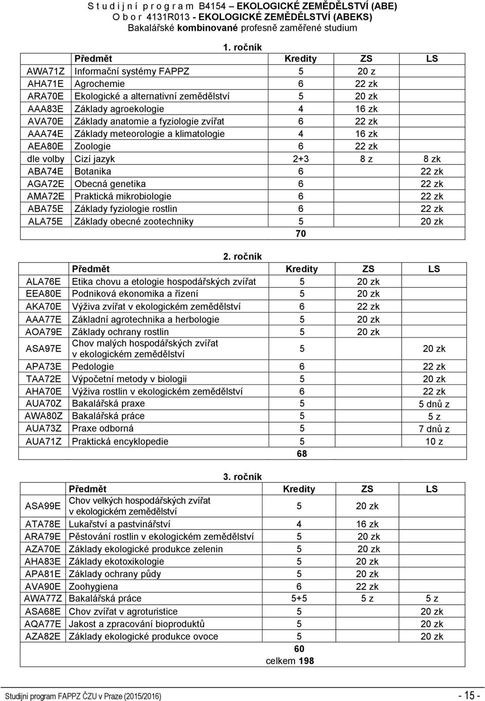 zvířat 6 22 zk AAA74E Základy meteorologie a klimatologie 4 16 zk AEA80E Zoologie 6 22 zk dle volby Cizí jazyk 2+3 8 z 8 zk ABA74E Botanika 6 22 zk AGA72E Obecná genetika 6 22 zk AMA72E Praktická