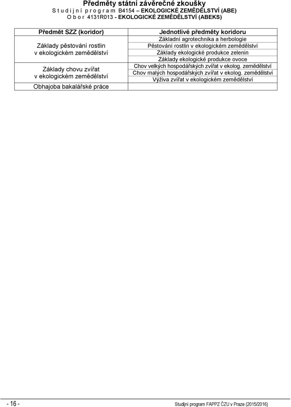 Základní agrotechnika a herbologie Pěstování rostlin v ekologickém zemědělství Základy ekologické produkce zelenin Základy ekologické produkce ovoce Chov velkých
