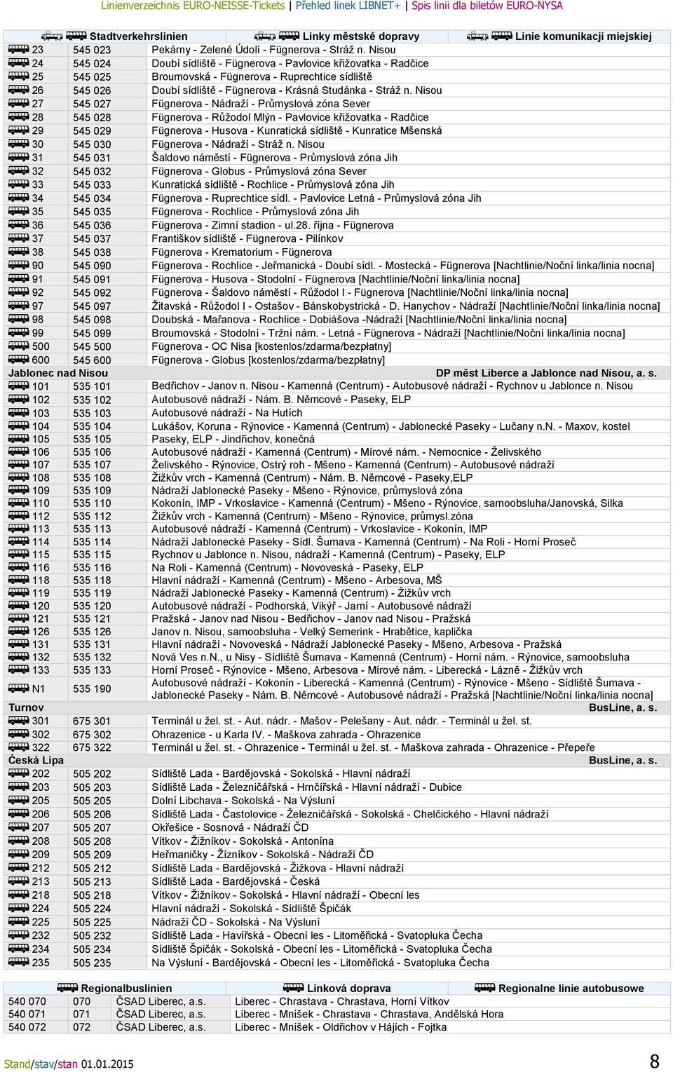 Nisou 27 545 027 Fügnerova - Nádraží - Průmyslová zóna Sever 28 545 028 Fügnerova - Růžodol Mlýn - Pavlovice křižovatka - Radčice 29 545 029 Fügnerova - Husova - Kunratická sídliště - Kunratice