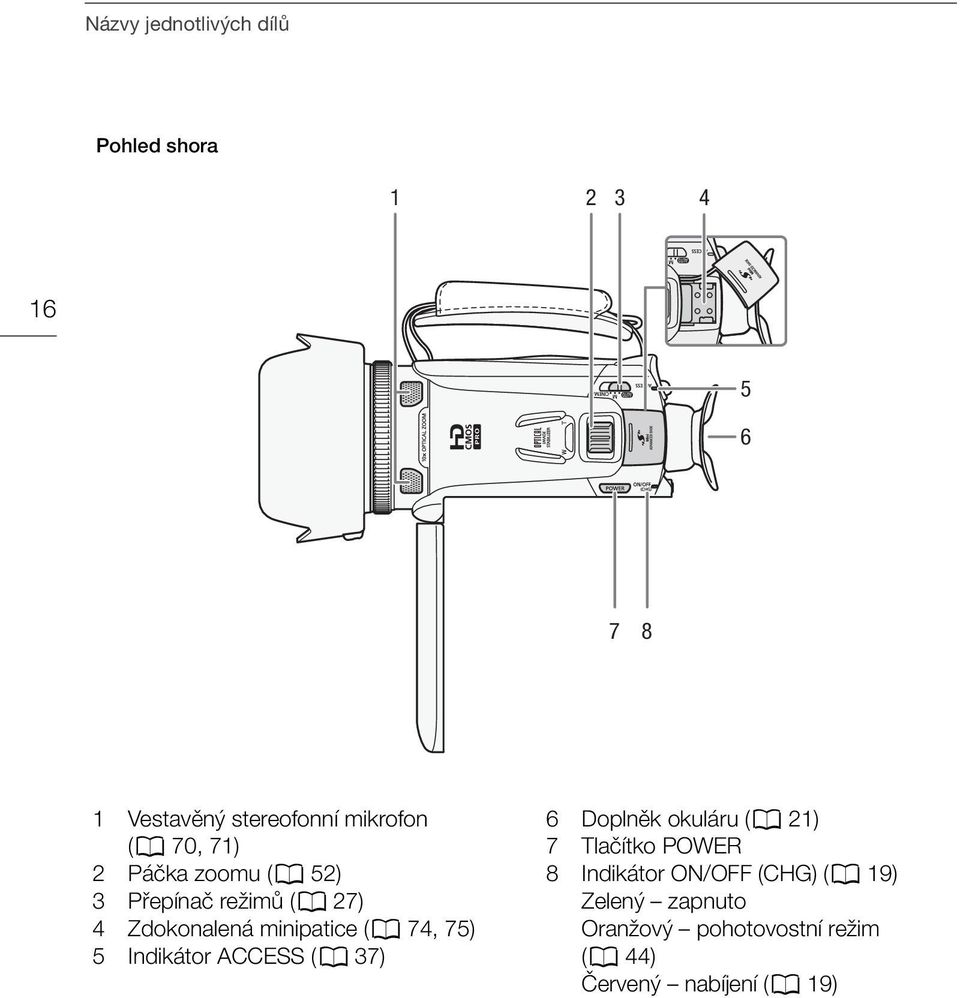 75) 5 Indikátor ACCESS (A 37) 6 Doplněk okuláru (A 21) 7 Tlačítko POWER 8 Indikátor