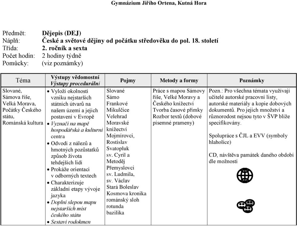 postavení v Evropě Vyznačí na mapě hospodářská a kulturní centra Odvodí z nálezů a hmotných pozůstatků způsob ţivota tehdejších lidí Prokáţe orientaci v odborných textech Charakterizuje základní