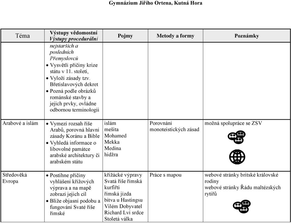 informace o libovolné památce arabské architektury či arabském státu islám mešita Mohamed Mekka Medina hidţra Porovnání monoteistických zásad moţná spolupráce se ZSV Středověká Evropa Postihne