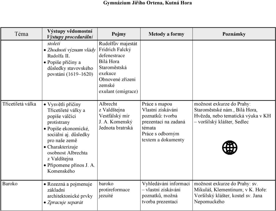 Vysvětlí příčiny Třicetileté války a popíše válčící protistrany Popíše ekonomické, sociální aj. důsledky pro naše země Charakterizuje osobnost Albrechta z Valdštejna Připomene přínos J. A. Komenského Albrecht z Valdštejna Vestfálský mír J.