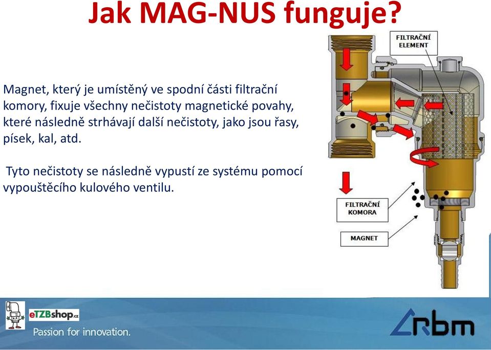 všechny nečistoty magnetické povahy, které následně strhávají další