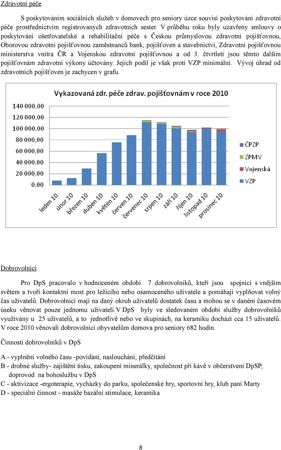 stavebnictví, Zdravotní pojišťovnou ministerstva vnitra ČR a Vojenskou zdravotní pojišťovnou a od 3. čtvrtletí jsou těmto dalším pojišťovnám zdravotní výkony účtovány.