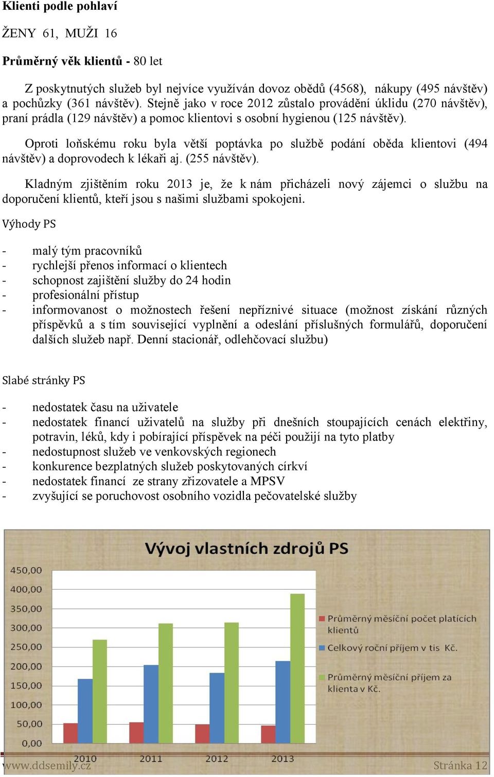 Oproti loňskému roku byla větší poptávka po službě podání oběda klientovi (494 návštěv) a doprovodech k lékaři aj. (255 návštěv).