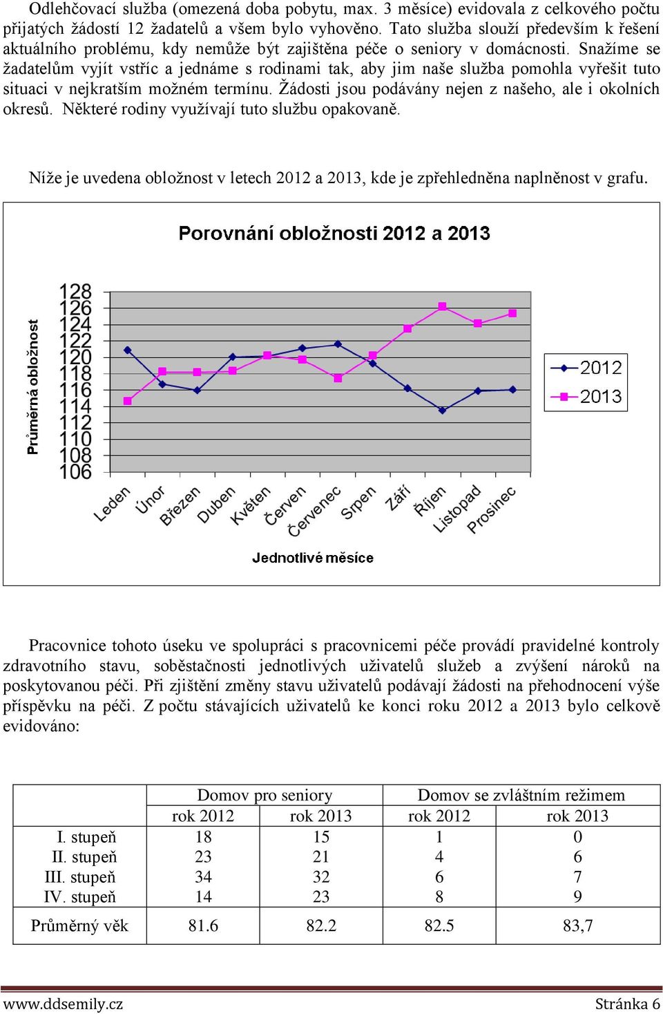 Snažíme se žadatelům vyjít vstříc a jednáme s rodinami tak, aby jim naše služba pomohla vyřešit tuto situaci v nejkratším možném termínu. Žádosti jsou podávány nejen z našeho, ale i okolních okresů.