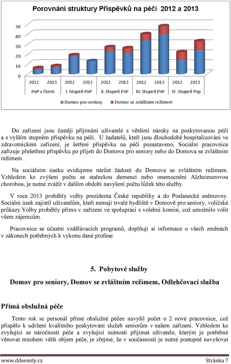 seniory nebo do Domova se zvláštním režimem. Na sociálním úseku evidujeme nárůst žádostí do Domova se zvláštním režimem.