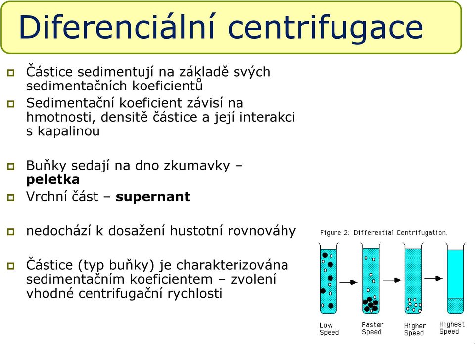 sedají na dno zkumavky peletka Vrchní část supernant nedochází k dosažení hustotní rovnováhy