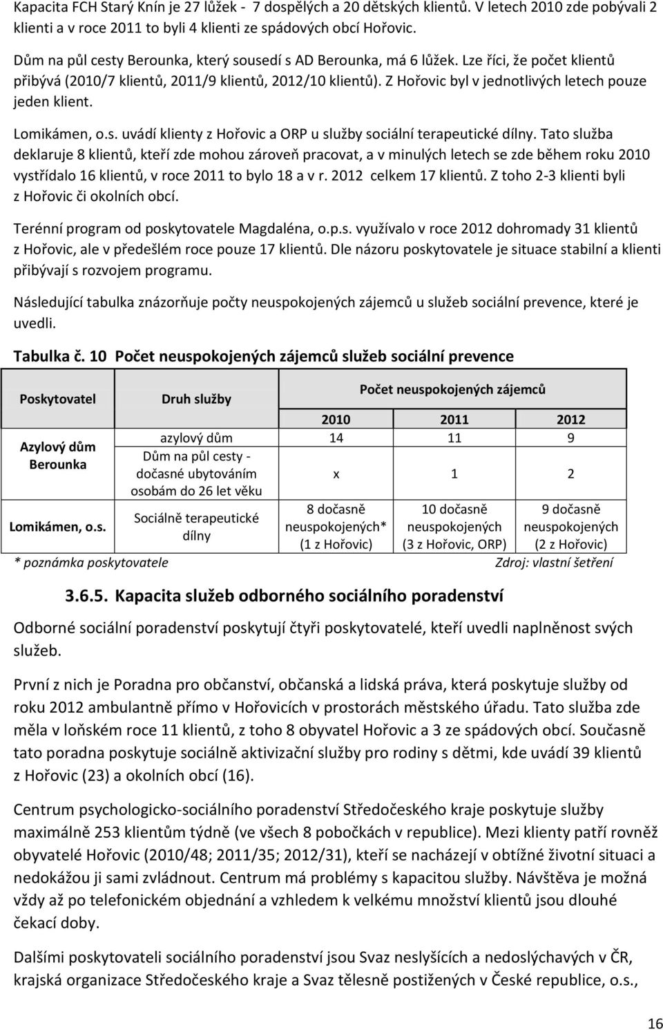 Z Hořovic byl v jednotlivých letech pouze jeden klient. Lomikámen, o.s. uvádí klienty z Hořovic a ORP u služby sociální terapeutické dílny.