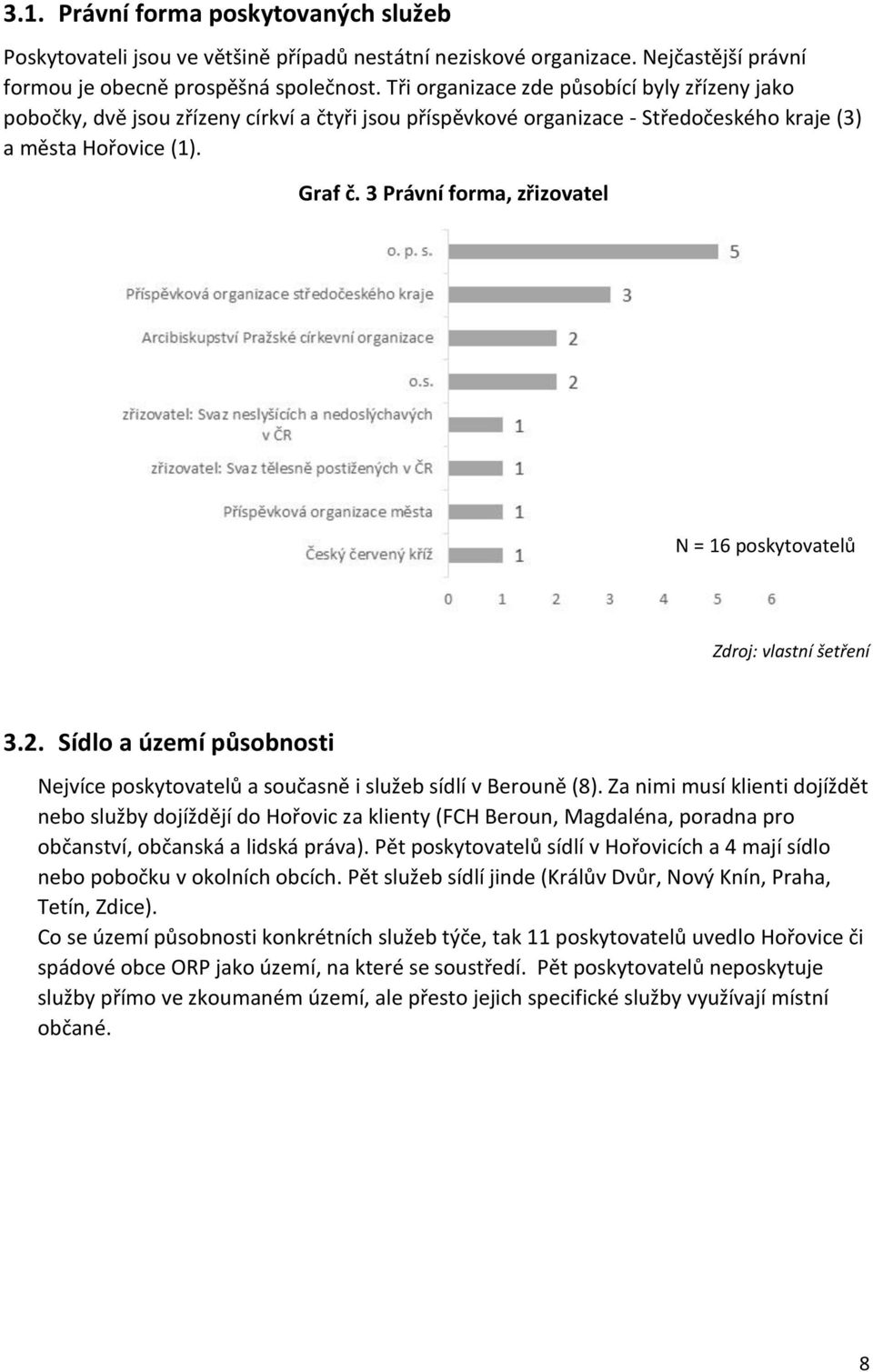 3 Právní forma, zřizovatel N = 16 poskytovatelů 3.2. Sídlo a území působnosti Nejvíce poskytovatelů a současně i služeb sídlí v Berouně (8).