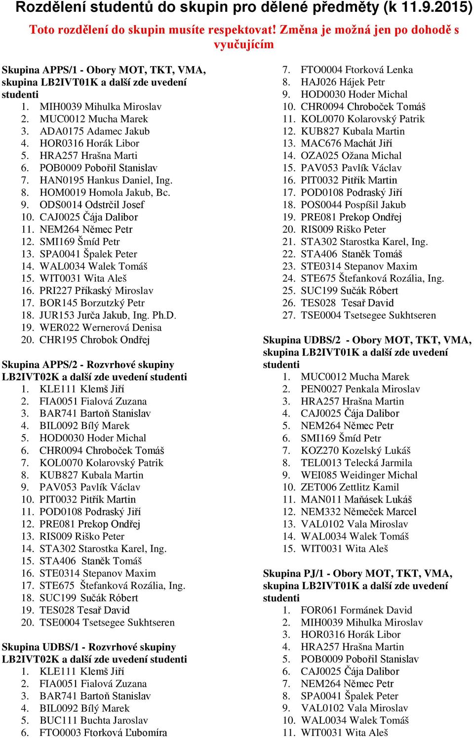 ADA0175 Adamec Jakub 4. HOR0316 Horák Libor 5. HRA257 Hrašna Marti 6. POB0009 Pobořil Stanislav 7. HAN0195 Hankus Daniel, Ing. 8. HOM0019 Homola Jakub, Bc. 9. ODS0014 Odstrčil Josef 10.