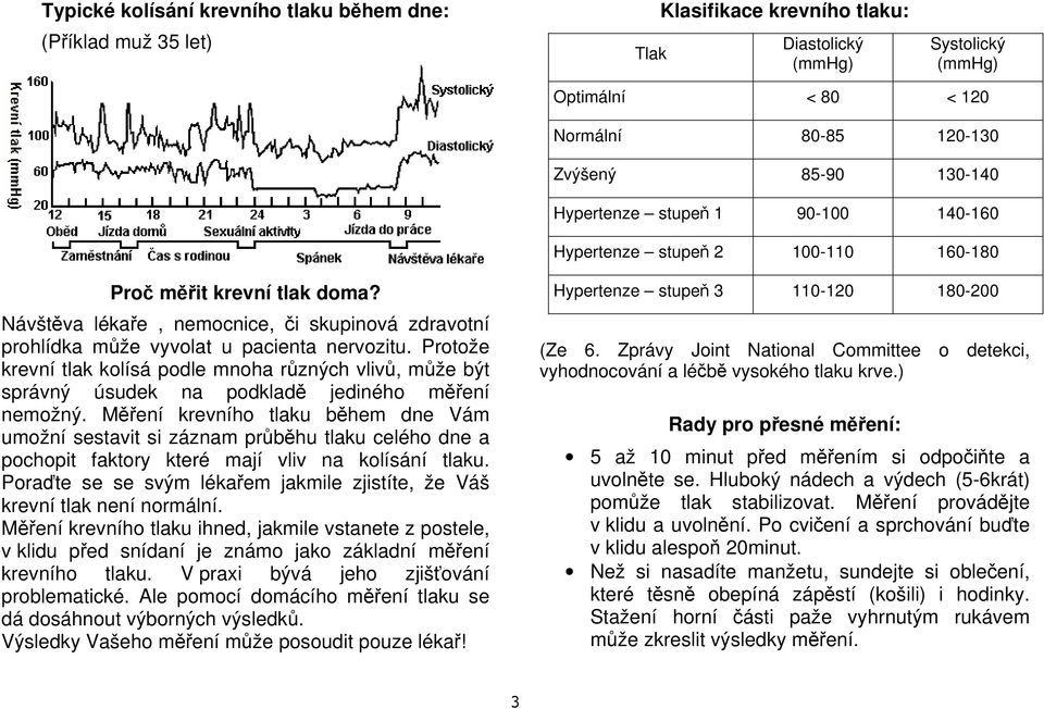 Protože krevní tlak kolísá podle mnoha různých vlivů, může být správný úsudek na podkladě jediného měření nemožný.