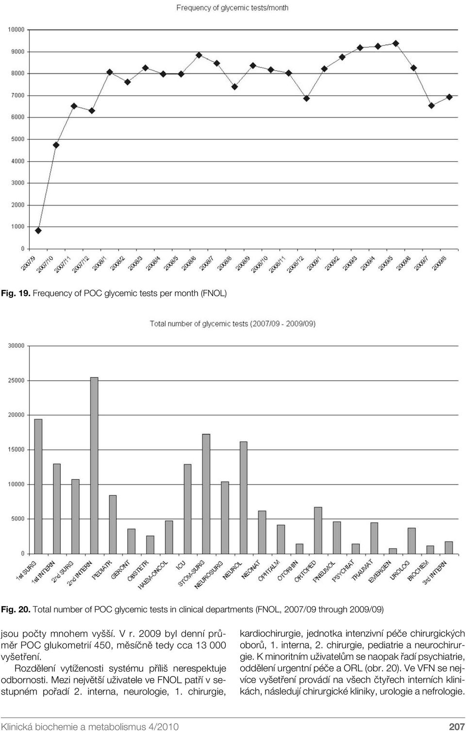 interna, neurologie, 1. chirurgie, kardiochirurgie, jednotka intenzivní péče chirurgických oborů, 1. interna, 2. chirurgie, pediatrie a neurochirurgie.