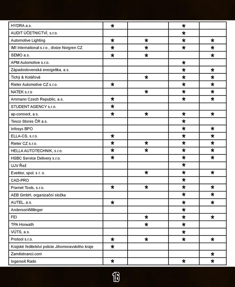 r.o. HSBC Service Delivery s.r.o. UJV Řež Evektor, spol. s r. o. CAD-PRO Pramet Tools, s.r.o. AEB GmbH, organizační složka AUTEL, a.s. AndersonWillinger FEI TPA Horwath VÚTS, a.