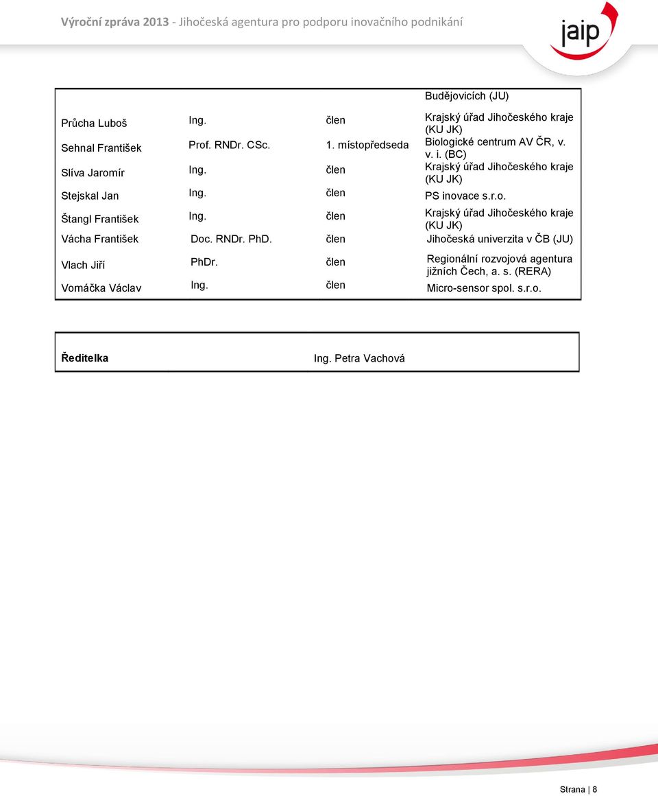 člen PS inovace s.r.o. Štangl František Ing. člen Krajský úřad Jihočeského kraje (KU JK) Vácha František Doc. RNDr. PhD.