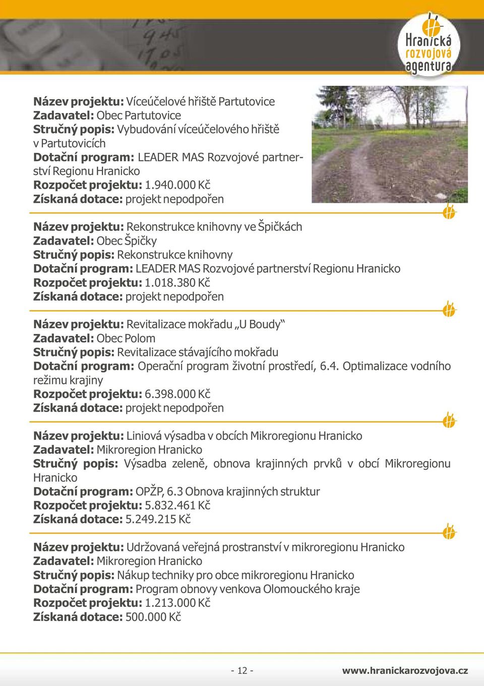 000 Kč Název projektu: Rekonstrukce knihovny ve Špičkách Zadavatel: Obec Špičky Stručný popis: Rekonstrukce knihovny Dotační program: LEADER MAS Rozvojové partnerství Regionu Hranicko Rozpočet