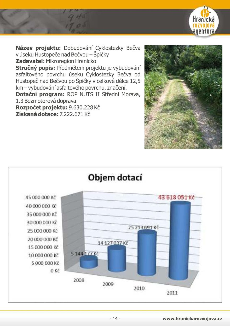 po Špičky v celkové délce 12,5 km vybudování asfaltového povrchu, značení.