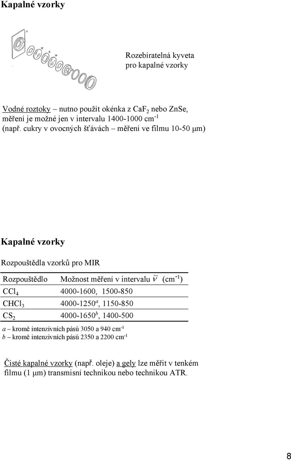 cukry v ovocných šťávách měření ve filmu 1050 µm) Kapalné vzorky Rozpouštědla vzorků pro MIR Rozpouštědlo Možnost měření v intervalu ν (cm 1 )