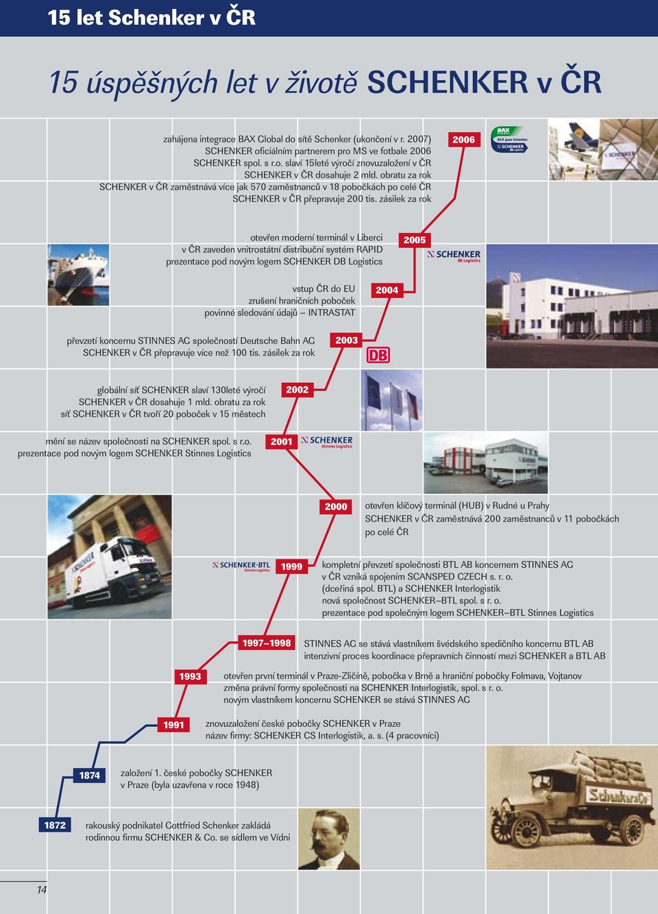 zásilek za rok 2006 otevřen moderní terminál v Liberci v ČR zaveden vnitrostátní distribuční systém RAPID prezentace pod novým logem SCHENKER DB Logistics 2005 vstup ČR do EU zrušení hraničních