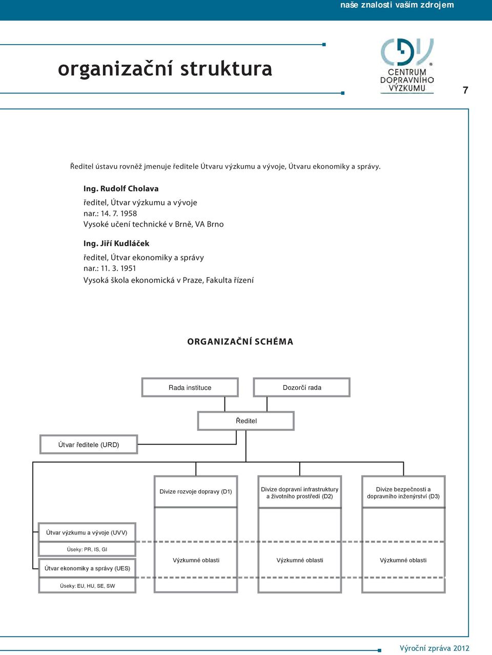 1951 Vysoká škola ekonomická v Praze, Fakulta řízení ORGANIZAČNÍ SCHÉMA Rada instituce Dozorčí rada Ředitel Útvar ředitele (URD) Divize rozvoje dopravy (D1) Divize dopravní