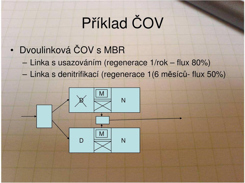 flux 80%) Linka s denitrifikací