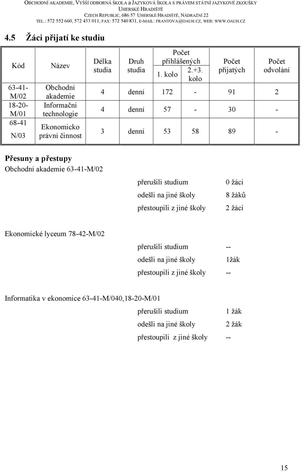 přihlášených 2.+3. 1.