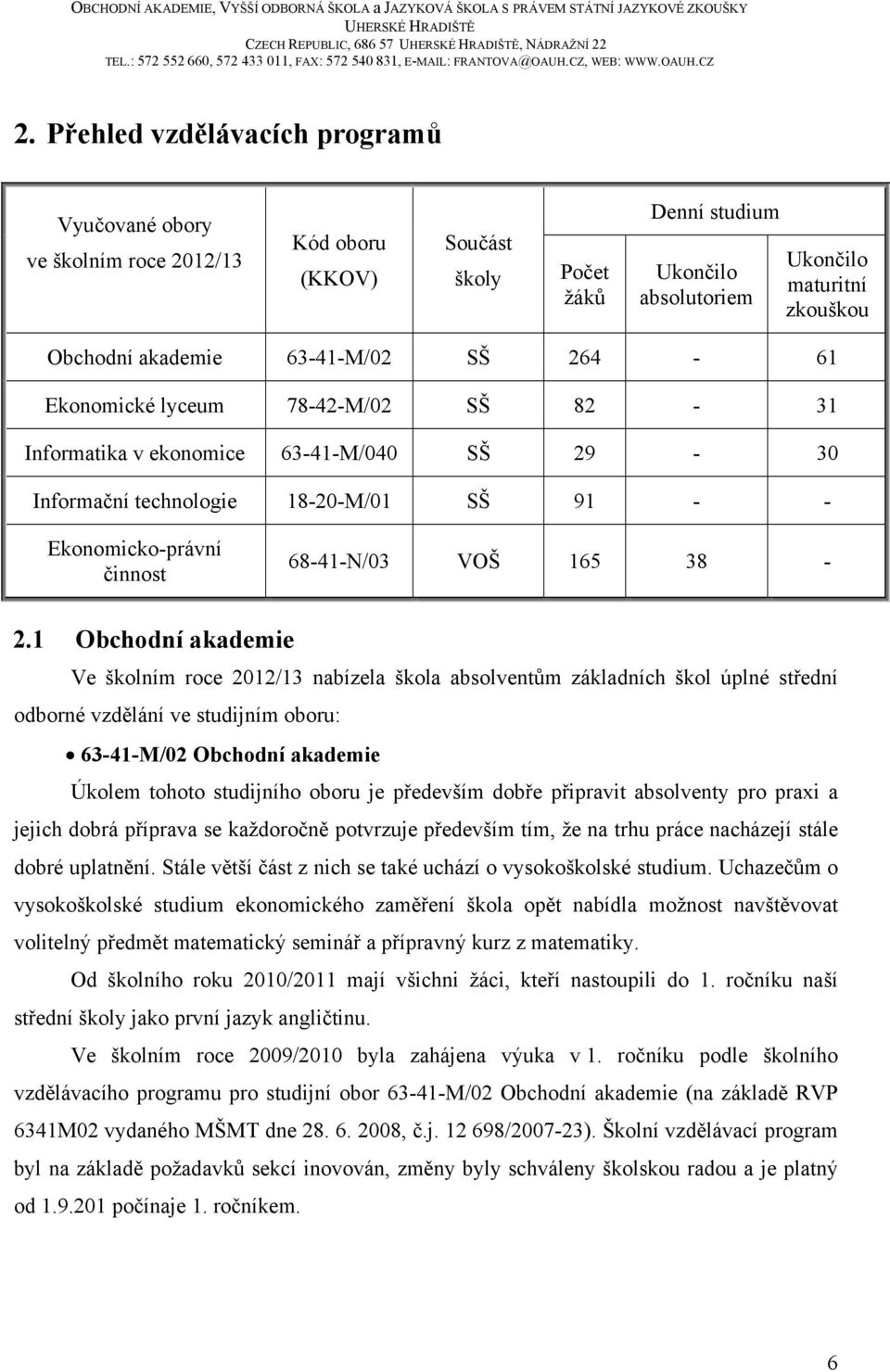 63-41-M/02 SŠ 264-61 Ekonomické lyceum 78-42-M/02 SŠ 82-31 Informatika v ekonomice 63-41-M/040 SŠ 29-30 Informační technologie 18-20-M/01 SŠ 91 - - Ekonomicko-právní činnost 68-41-N/03 VOŠ 165 38-2.