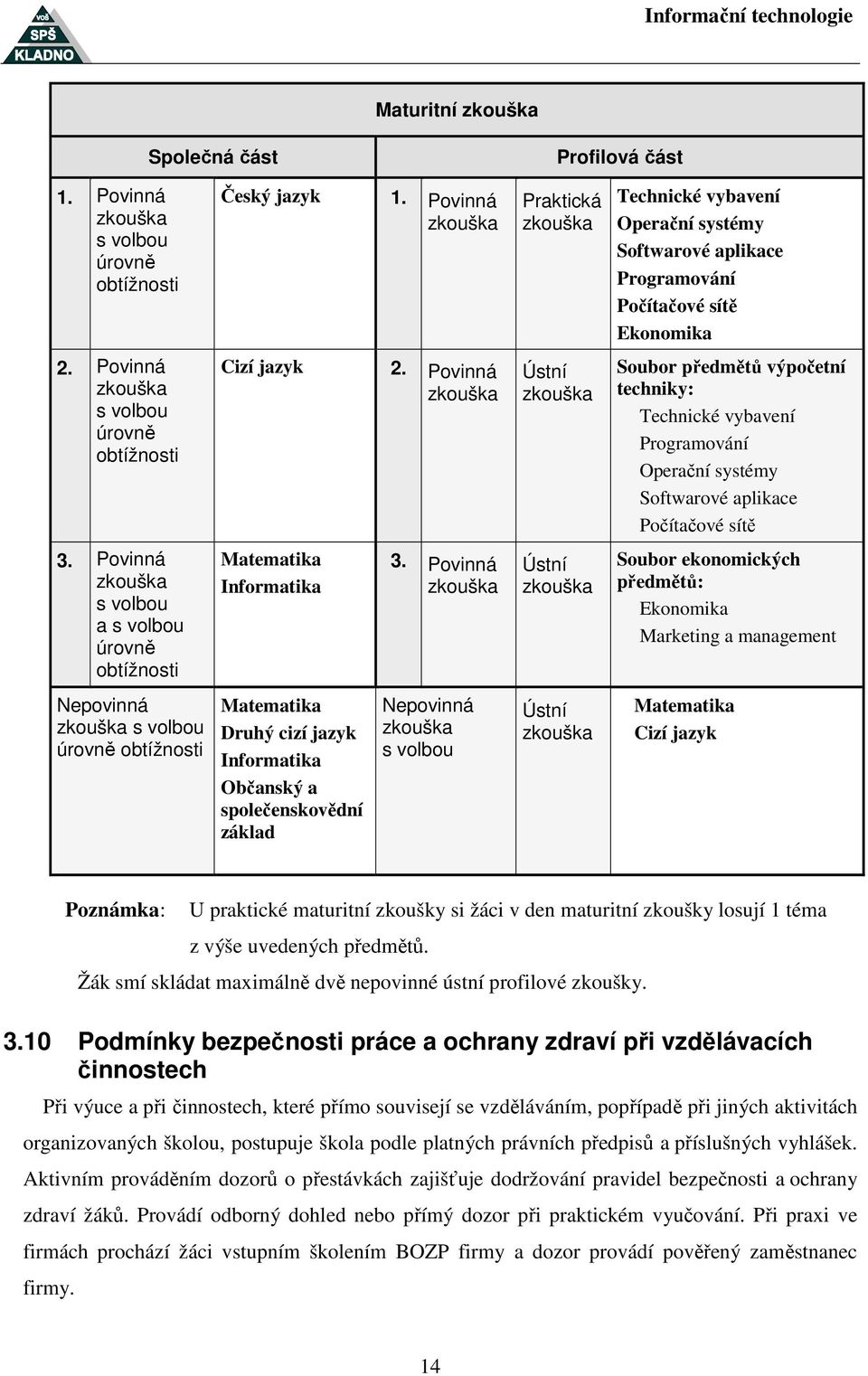Povinná zkouška Ústní zkouška Soubor předmětů výpočetní techniky: Technické vybavení Programování Operační systémy Softwarové aplikace Počítačové sítě 3.