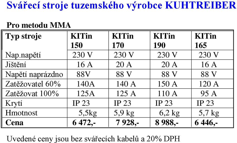 napětí 230 V 230 V 230 V 230 V Jištění 16 A 20 A 20 A 16 A Napětí naprázdno 88V 88 V 88 V 88 V Zatěžovatel