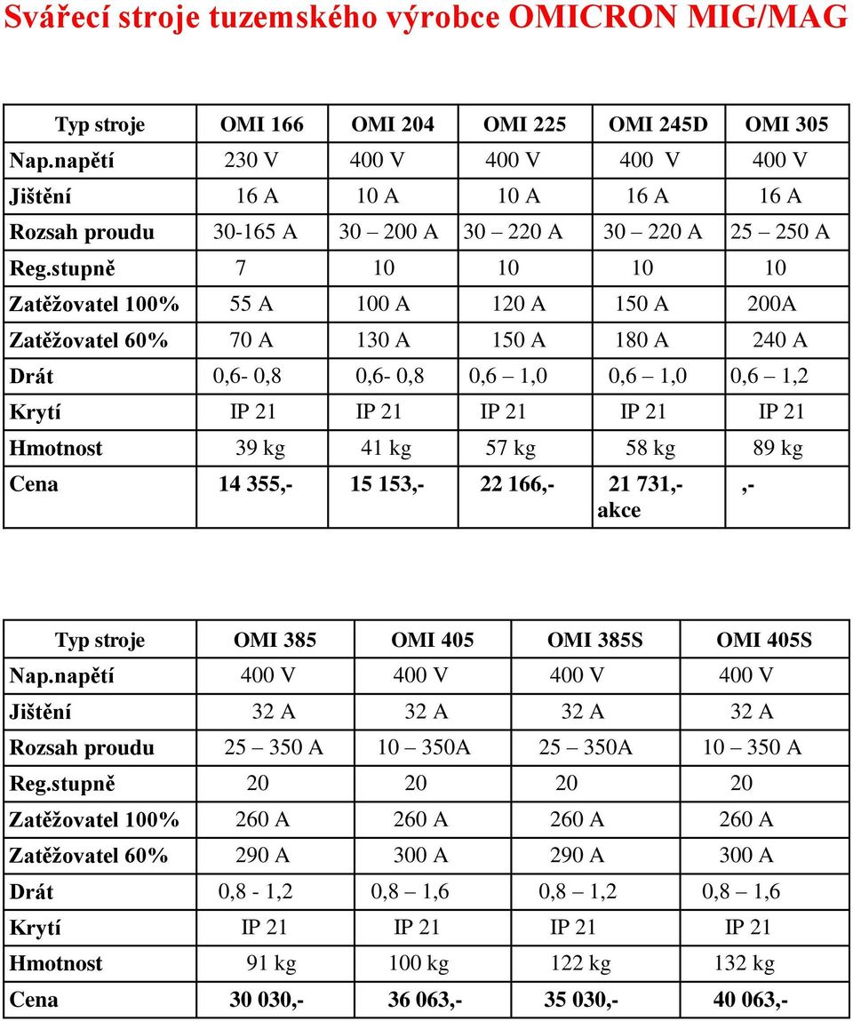 stupně 7 10 10 10 10 Zatěžovatel 100% 55 A 100 A 120 A 150 A 200A Zatěžovatel 60% 70 A 130 A 150 A 180 A 240 A Drát 0,6-0,8 0,6-0,8 0,6 1,0 0,6 1,0 0,6 1,2 Krytí IP 21 IP 21 IP 21 IP 21 IP 21