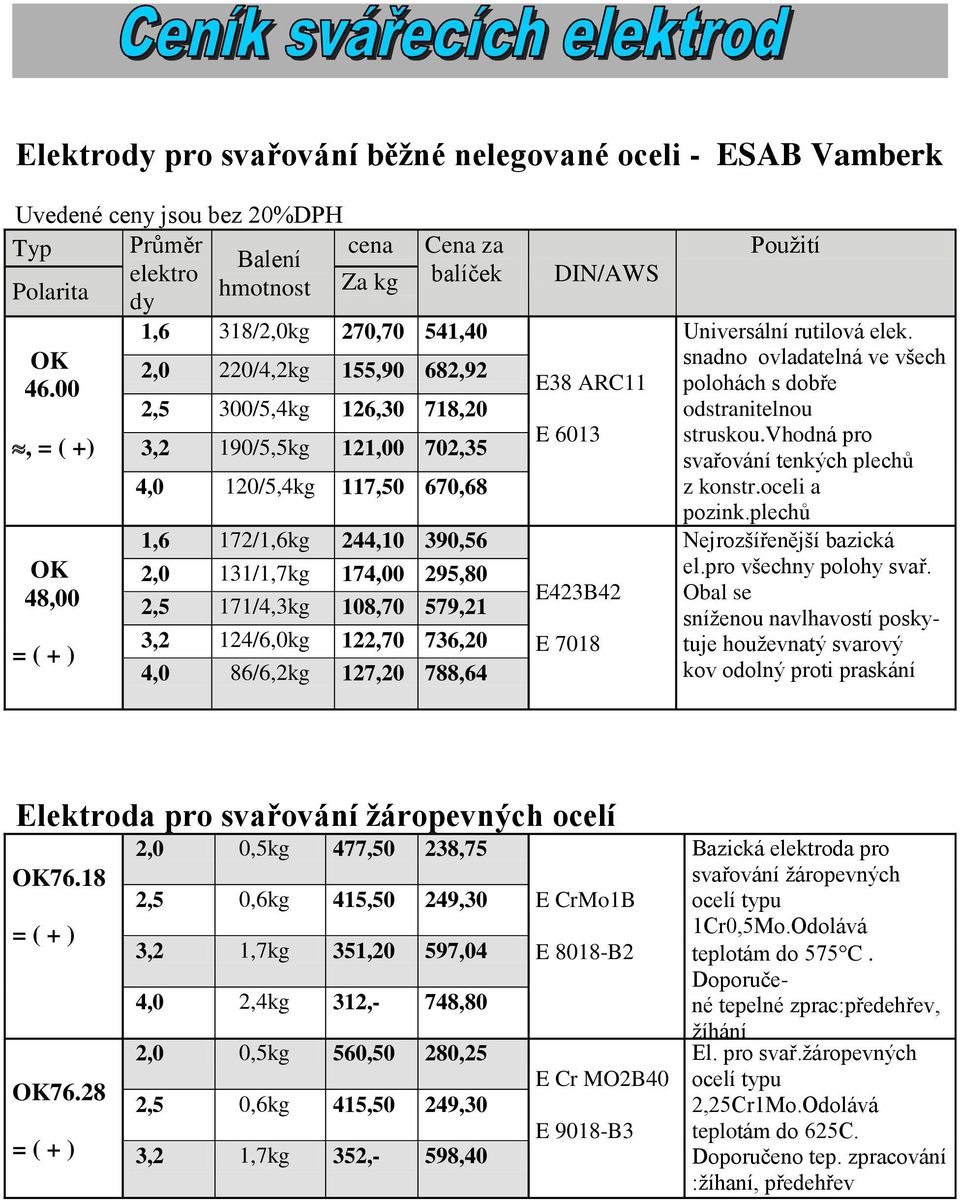 00 2,5 300/5,4kg 126,30 718,20, = ( +) OK 48,00 3,2 190/5,5kg 121,00 702,35 4,0 120/5,4kg 117,50 670,68 1,6 172/1,6kg 244,10 390,56 2,0 131/1,7kg 174,00 295,80 2,5 171/4,3kg 108,70 579,21 3,2