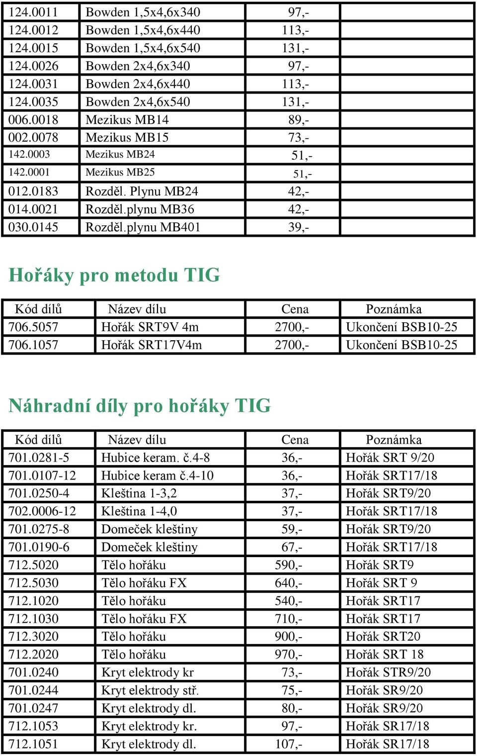 plynu MB401 39,- Hořáky pro metodu TIG Kód dílů Název dílu Cena Poznámka 706.5057 Hořák SRT9V 4m 2700,- Ukončení BSB10-25 706.