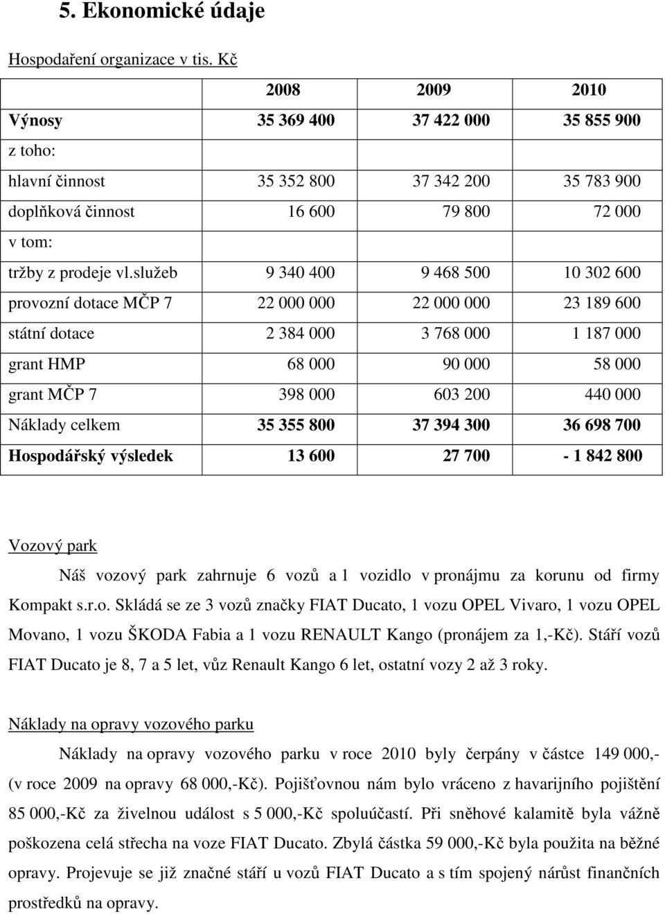 služeb 9 340 400 9 468 500 10 302 600 provozní dotace MČP 7 22 000 000 22 000 000 23 189 600 státní dotace 2 384 000 3 768 000 1 187 000 grant HMP 68 000 90 000 58 000 grant MČP 7 398 000 603 200 440