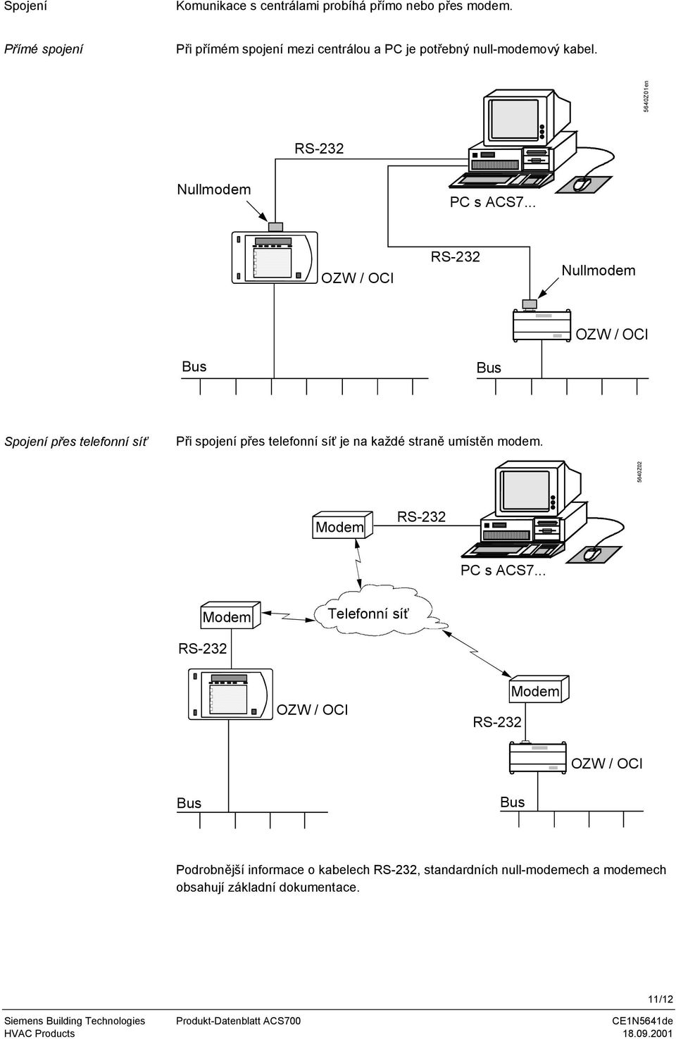 .. OZW / OCI RS-232 Nullmodem OZW / OCI Bus Bus Spojení přes telefonní síť Při spojení přes telefonní síť je na každé straně umístěn