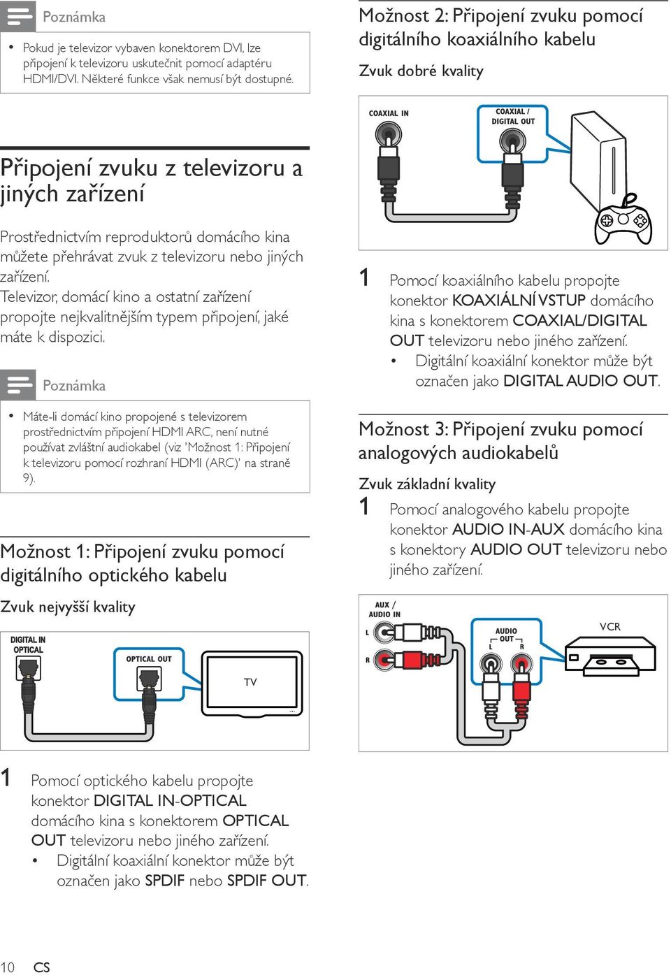 televizoru nebo jiných zařízení. Televizor, domácí kino a ostatní zařízení propojte nejkvalitnějším typem připojení, jaké máte k dispozici.