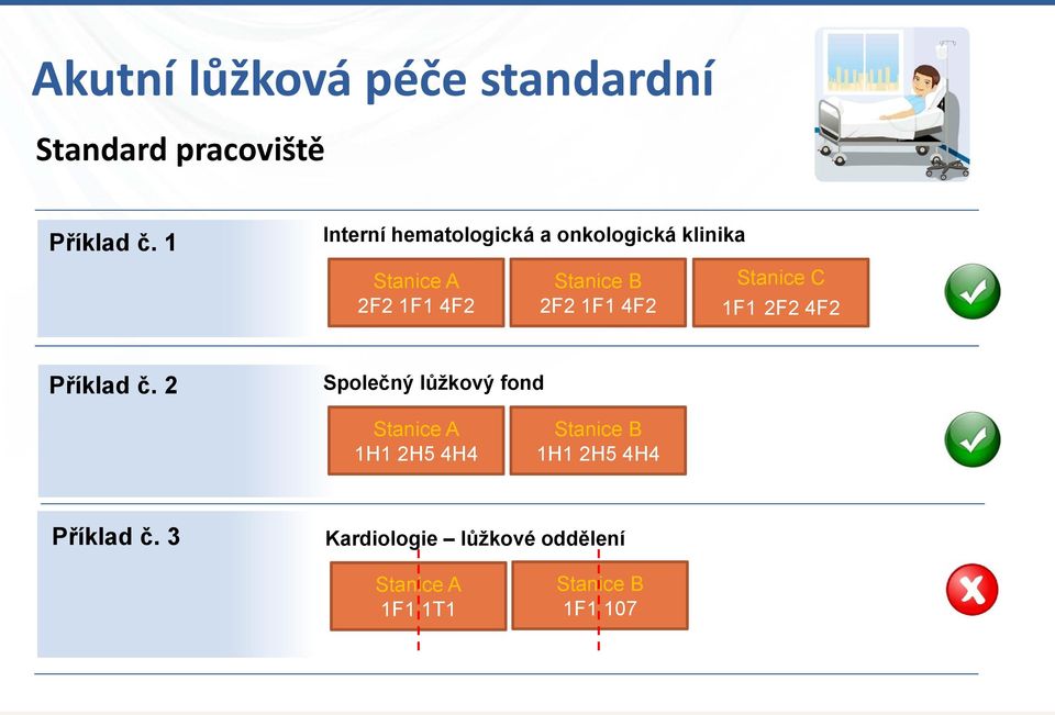 1F1 4F2 Stanice C 1F1 2F2 4F2 Příklad č.