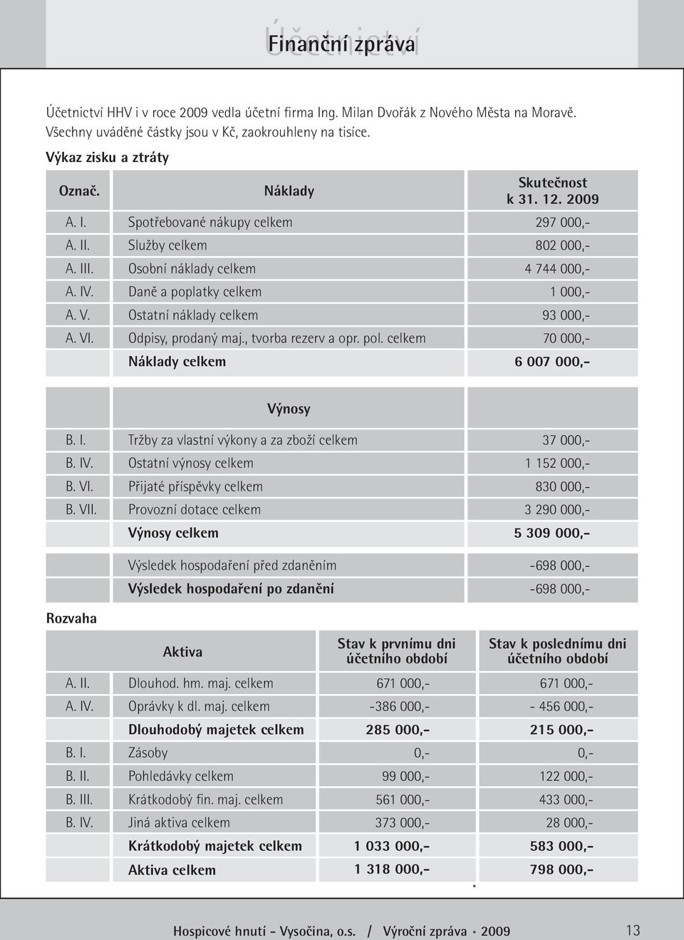 Náklady Spotřebované nákupy celkem Služby celkem Osobní náklady celkem Daně a poplatky celkem Ostatní náklady celkem Odpisy, prodaný maj., tvorba rezerv a opr. pol.